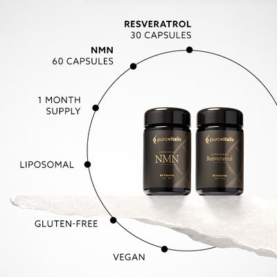 NMN + Resveratrol Bundle