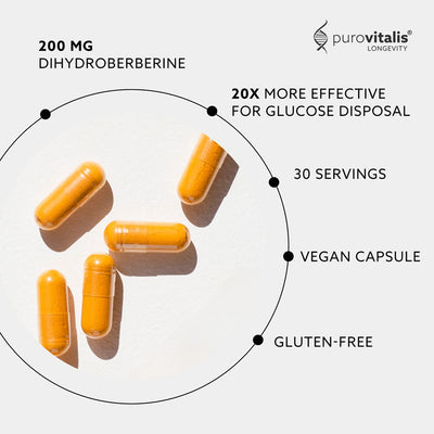 Berberine Balance