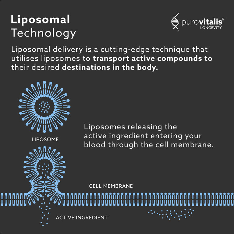 Liposomal Vitamin D3 2000 IU