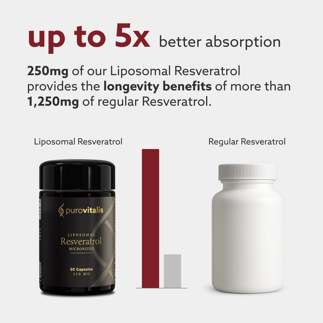 Liposomale Resveratrol