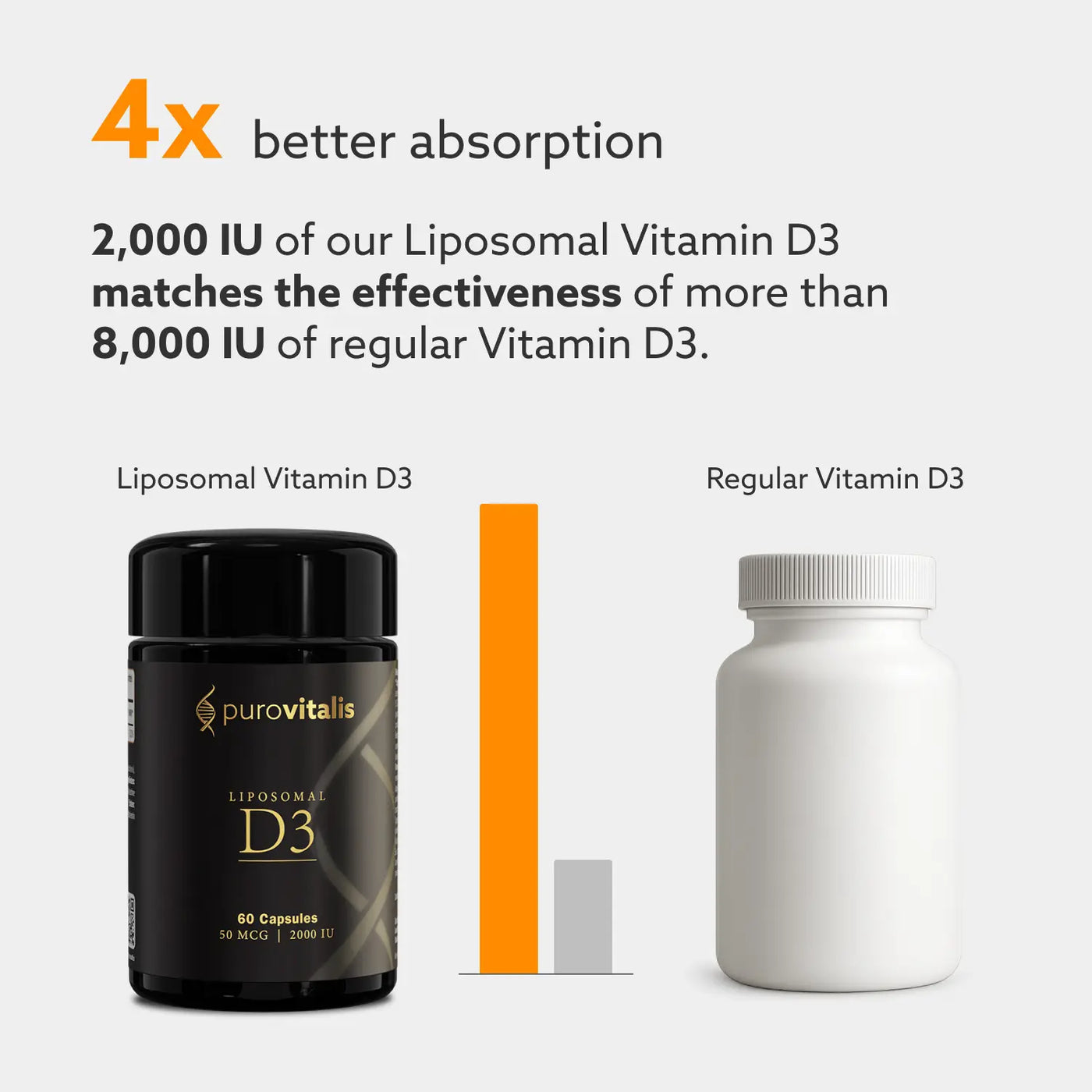 Liposomal Vitamin D3 2000 IU